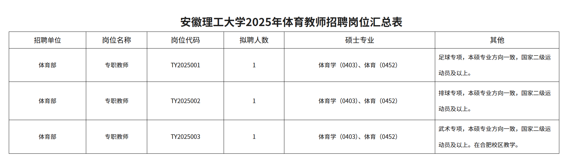 安徽理工大学2025年公开招聘体育教师公告(图1)