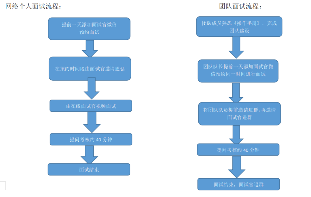 志愿者面试方案 | 那山成长营(图2)
