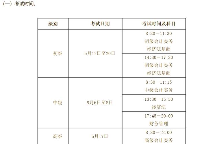 2025上海高级会计考试报名时间+条件+入口+费用(图1)