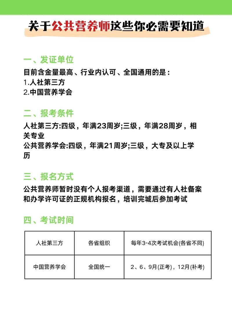 上海公共营养师报考条件2025哪里报名(图1)