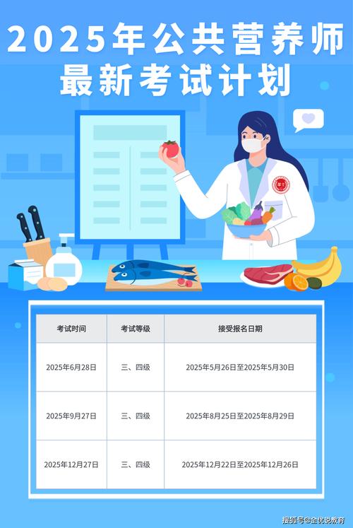 上海公共营养师报考条件2025哪里报名(图3)