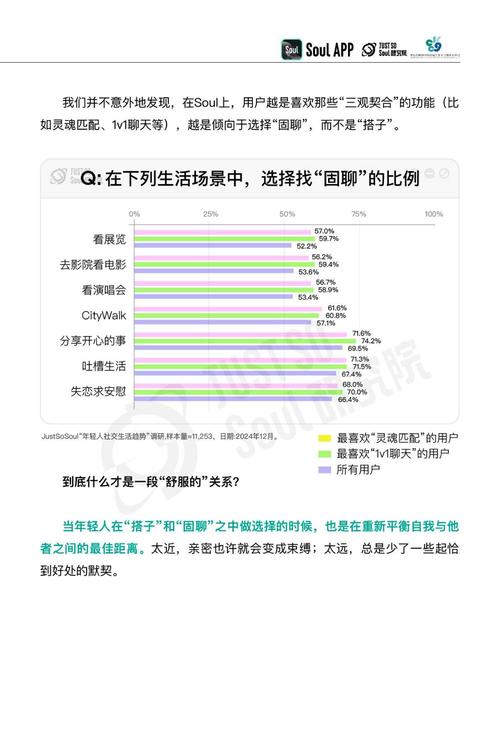《2025年社交趋势报告》:悦己时代，为世界赋魅(图1)
