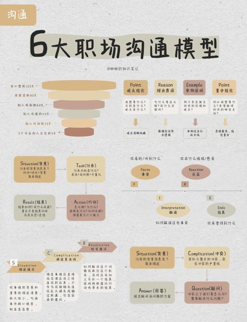 工作中成功的沟通案例分析_职场高效沟通案例分析(图3)