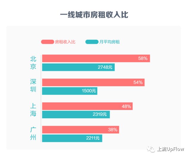 广州没有“漂”，来了就是家人(图3)