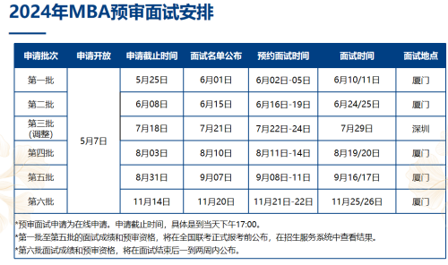 厦门大学管理学院工商管理硕士（综合MBA）非全日制研究生招生简章(图1)
