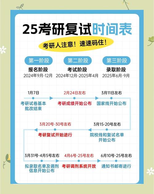 2025研考复试在即，这4点准备务必提前做好！(图1)