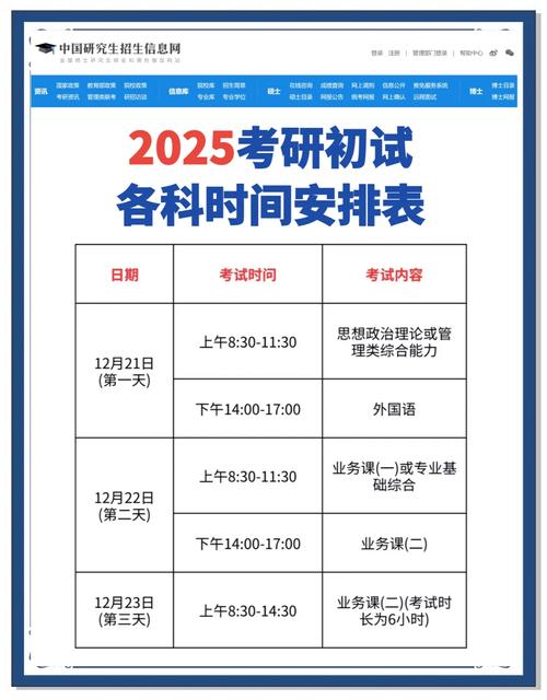 2025研考复试在即，这4点准备务必提前做好！(图2)
