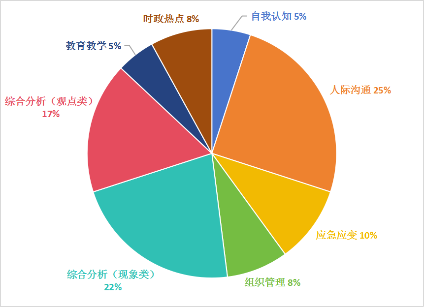 2025上半年湖南教师资格证面试趋势分析（语文）(图1)