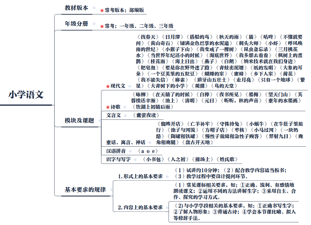 2025上半年湖南教师资格证面试趋势分析（语文）(图2)