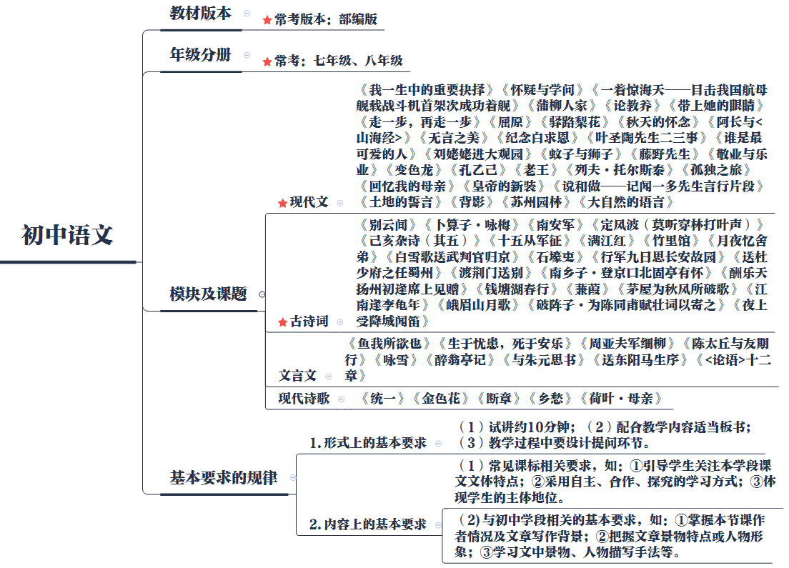 2025上半年湖南教师资格证面试趋势分析（语文）(图3)