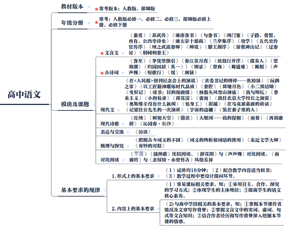 2025上半年湖南教师资格证面试趋势分析（语文）(图4)