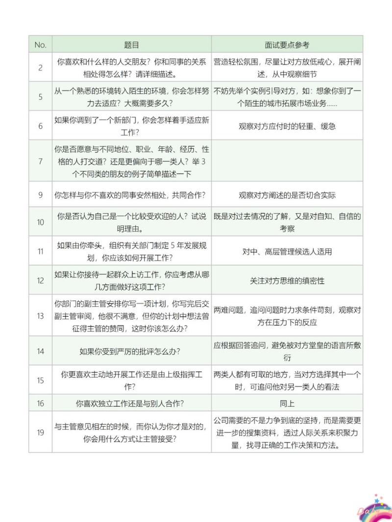 HR该如何面试企业的管理层？(图2)