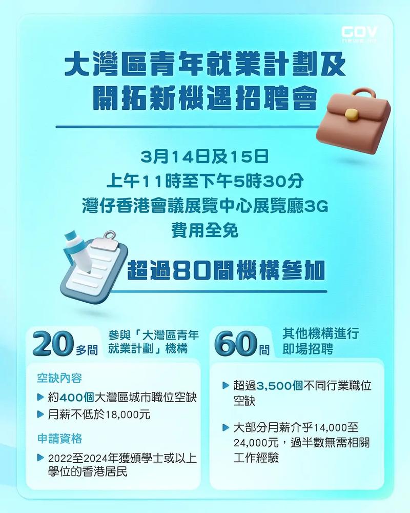 香港将推出全新网上平台 为高学历者提供就业资讯(图1)