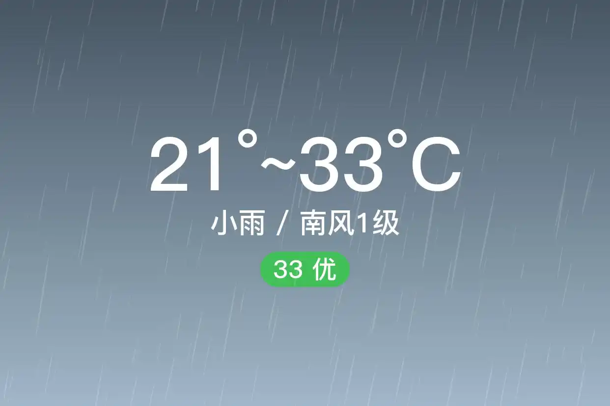 「合肥瑶海」6/6,小雨,21~33℃,南风1级,空气质量优(图1)