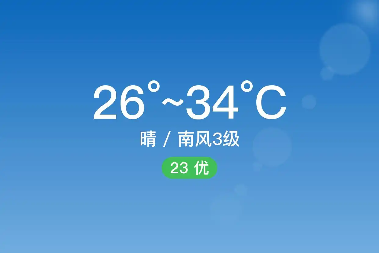 「合肥庐阳」7/1,晴,26~34℃,南风3级,空气质量优(图1)